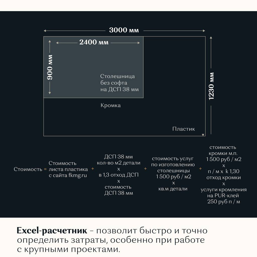 Определите стоимость прессования пластика с нашим Excel-калькулятором